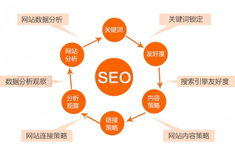 企业官网：连接未来的桥梁